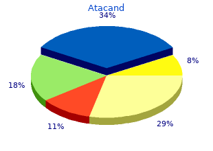 cheap atacand 16mg free shipping