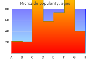 buy microzide 25mg on-line