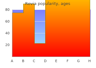 order revia without a prescription
