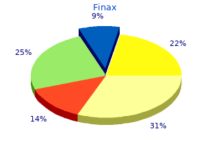 purchase finax once a day