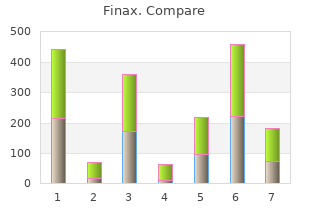 purchase finax with paypal