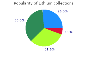 buy cheap lithium on line