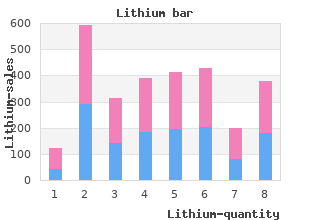 lithium 300 mg lowest price