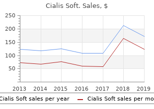 cheap cialis soft 20 mg line