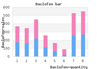 discount baclofen 25mg without prescription