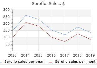 seroflo 250mcg without a prescription