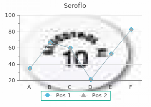 seroflo 250mcg cheap