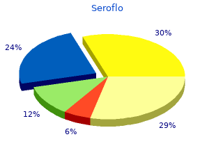 purchase generic seroflo on line