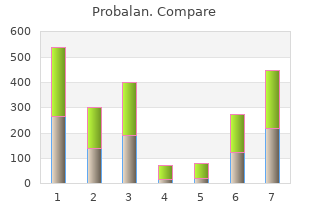 buy cheap probalan on-line