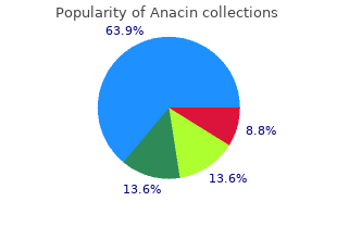 cheap 525mg anacin with amex