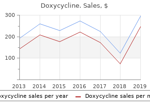 buy generic doxycycline 100mg