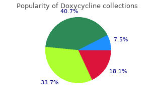 100 mg doxycycline with amex