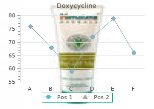 purchase doxycycline line