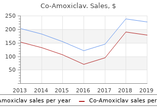 cheap co-amoxiclav 625 mg mastercard