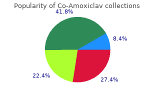 order co-amoxiclav with american express