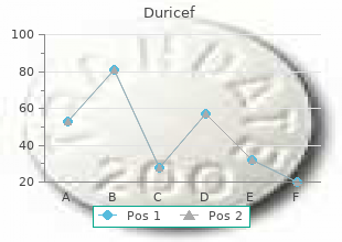 cheap 500 mg duricef fast delivery