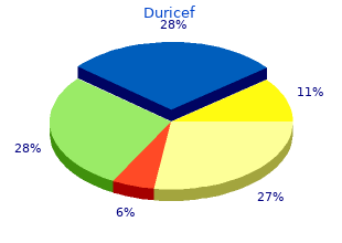 buy cheap duricef 250mg on-line