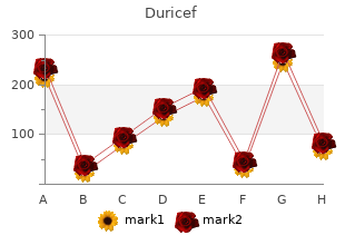 buy duricef canada