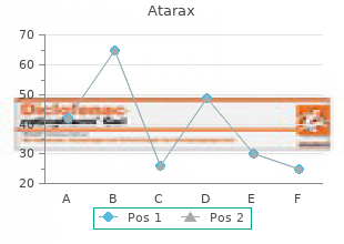 purchase 10mg atarax fast delivery