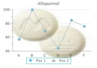 order genuine allopurinol