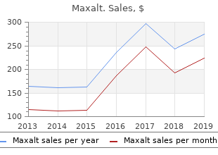 purchase cheap maxalt line