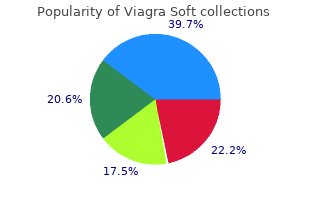 purchase online viagra soft