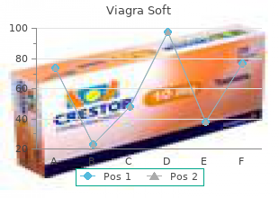 buy viagra soft 50mg with visa