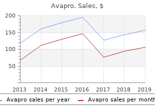 discount avapro 150mg