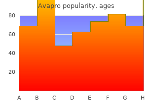 generic 300 mg avapro with amex