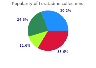 buy loratadine 10 mg