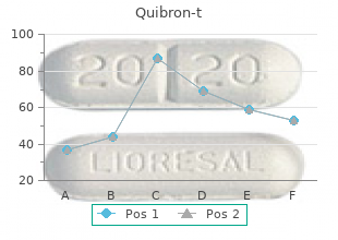 400 mg quibron-t overnight delivery
