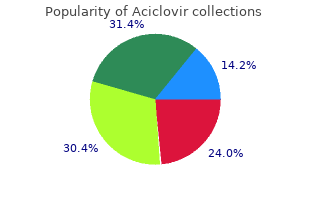 cheap aciclovir online