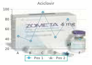 order aciclovir 200mg without a prescription