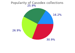 safe 50 mg casodex