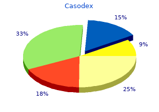 order casodex discount