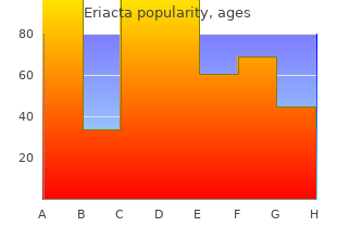 buy generic eriacta 100mg