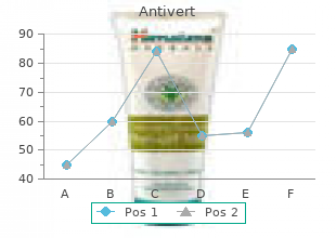 quality antivert 25mg