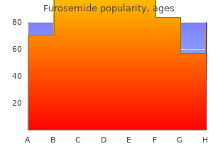 order cheapest furosemide