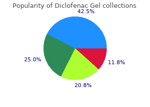 order diclofenac gel 20 gm without prescription