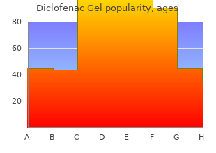 diclofenac gel 20gm fast delivery