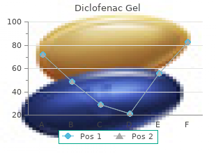 discount diclofenac gel 20 gm line