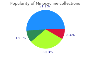 best buy minocycline