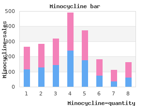 50 mg minocycline free shipping