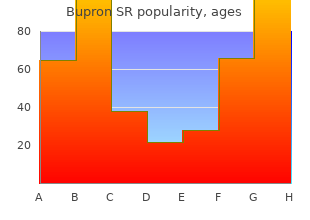 purchase 150 mg bupron sr fast delivery