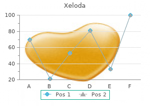 purchase xeloda 500mg