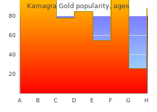 cheap kamagra gold 100 mg visa