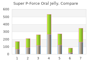 purchase super p-force oral jelly with a mastercard