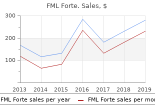 order 5 ml fml forte visa