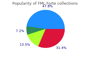 purchase fml forte 5 ml with mastercard
