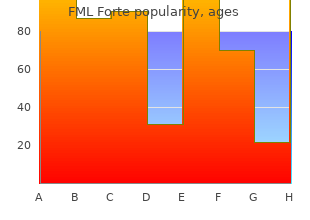 proven fml forte 5 ml